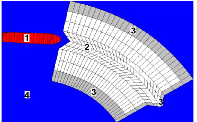 Figure  1:    Geometrical  idealization  of  ship  maneuvering  model  used  in  DECICE  simulation  (1  –  Rigid  moving  object;  2  –  Free-floating ice plate; 3 – Rigid Boundary; 
