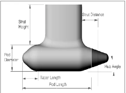 Figure 1: Geometric Parameters 