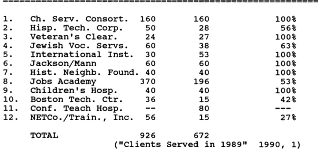 TABLE 2.1  Jobs Linkage Program Results