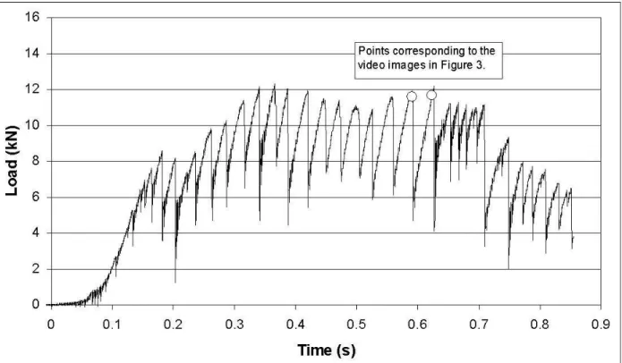 Figure  4.  Load  record  for  the  test  shown  in  Figure  3  with  markers  (open  circles) corresponding to the two images