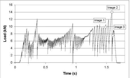 Figure  7.  Load  record  for  the  test  shown  in  Figure  8  with markers  (open  circles)  corresponding  to  the  three  images