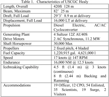 Table 1.  Characteristics of USCGC Healy  Length, Overall  420ft  128 m  Beam, Maximum  82’  25 m 