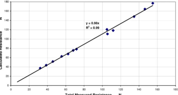 Fig. 3 demonstrates that the above equation (2) is indeed a good fit to  the model data