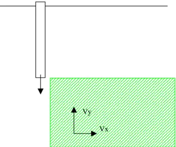 Figure 7a) Measurement area for end discharge rake and velocity components 