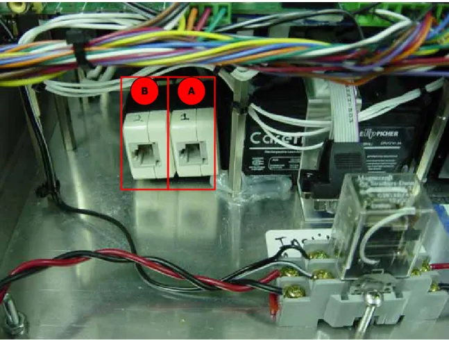 Figure 8.  Ethernet/data connection between the cameras and the computer inside the  computer enclosure