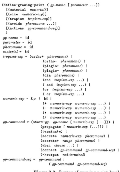 Figure  2-2:  Syntax of  growing  point  level  commands