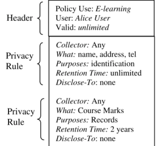 Figure 2.  Example personal privacy policy based on  Canadian privacy legislation [6, 7]