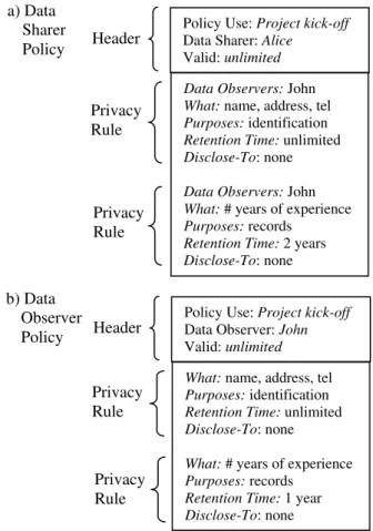 Figure 3.  Example data sharer personal privacy  policy and matching data observer privacy  policy for UBICOMP 