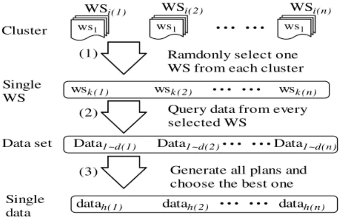 Figure 4. The process of generating an individual 