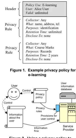 Figure 2 illustrates the use of a privacy policy to  express how the user wishes to control her private  information