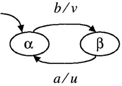 Figure  2-3:  A  simple  finite  state  machine.  This  diagram  comes  from  Girault,  Lee, and  Lee's  paper  on  hierarchical  FSMs[13]