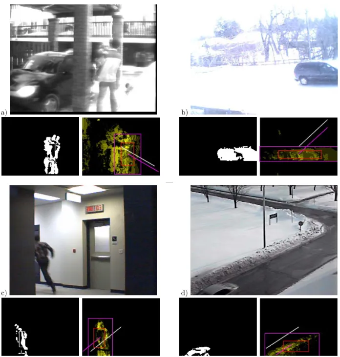 Figure 3. Examples of a 640x480 CES-es obtained from “Home” (a,b) and “Office” (c,d) surveillance stations: a) overnight monitoring of the car-port in front of the house (by wireless CCTV camera), and b) over-day monitoring of a street on the back of the h