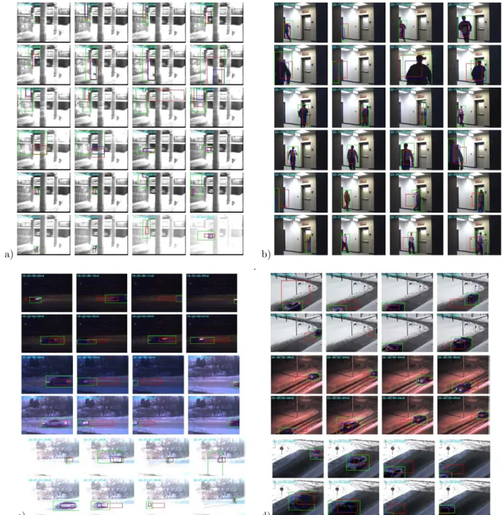 Figure 4. Examples of Annotated CES-es from several monitoring assignments: a) overnight monitoring of the car- car-port in front of a house (with a black-and-white wireless CCTV camera on “Home” station), b) overnight monitoring of the corner corridor and