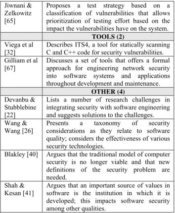 Table 2 shows the papers retrieved for application  security. The format of Table 2 is the same as Table 1