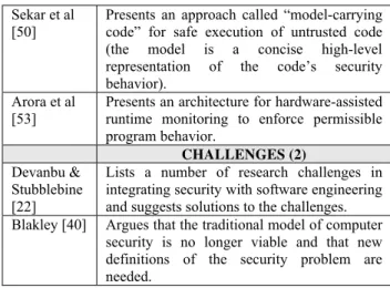 Figure 2. Distribution of research in  application security