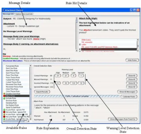 Figure 1: Rule Calibration interface indicating the feedback given to the users regarding the rules