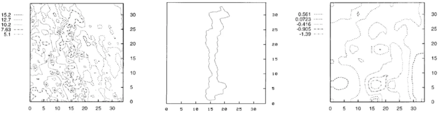 Fig. 3. Left: Distribution of the gamma ray intensity (standard scores). Center: The cave (in arbitrary units)