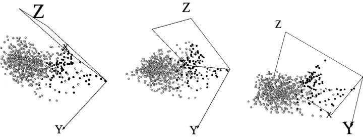 Fig. 5. Selected multi-objective optimization algorithm (NSGA-II) solutions. Left: best Sammon error solution (Sammon error: 0.0383, Classif error: