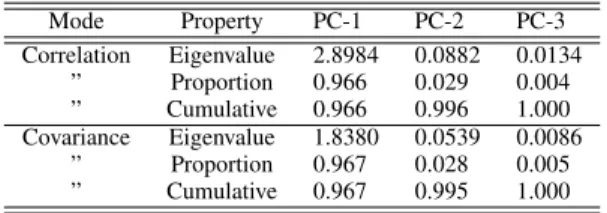 TABLE IV