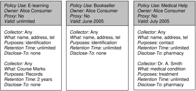 Figure 3. Example Consumer Personal Privacy Policies  