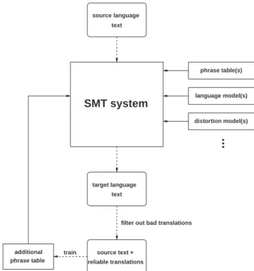 Figure 1: Schematic diagram of the proposed method.
