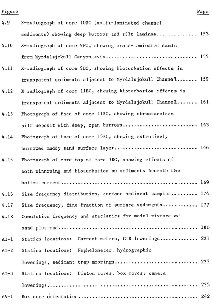 Figure  Page