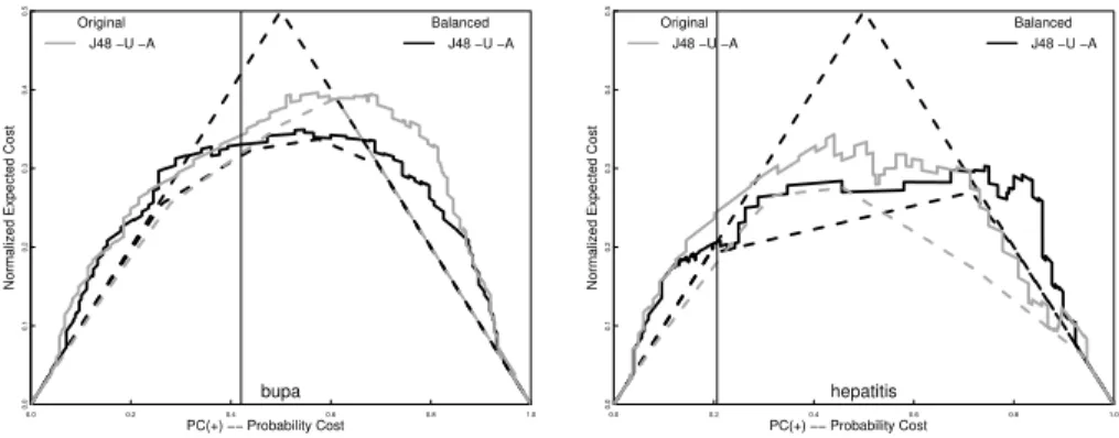 Fig. 4. Improving the Decision Tree Generative Classifier