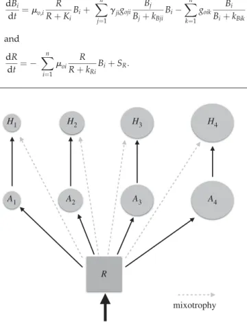 Figure 3. Schematic depiction of the simplified model employed here.