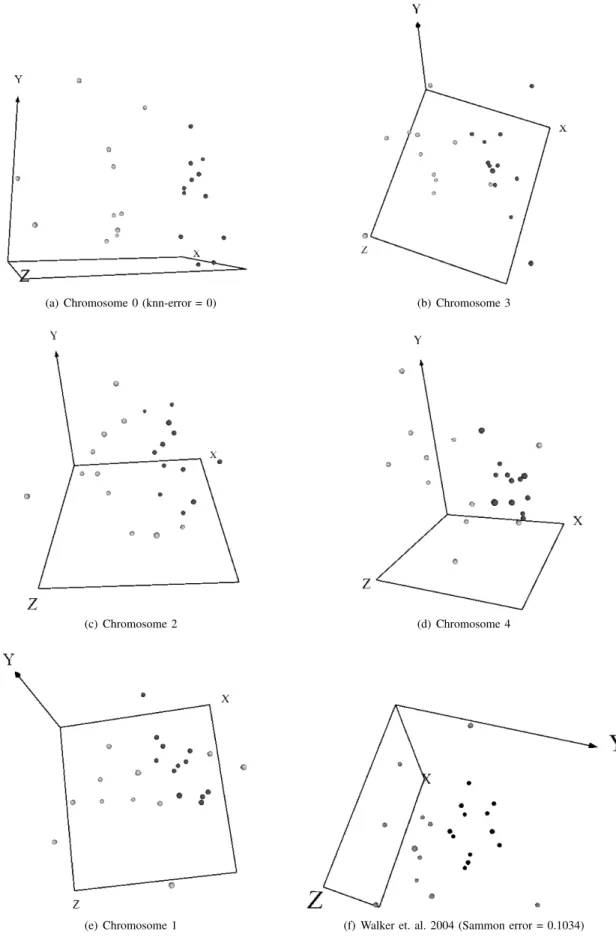 Fig. 5. Snapshots of vr-spaces computed with different solutions along the LNDS progressively spanning the extremes given by minimum classification error, and minimum dissimilarity loss