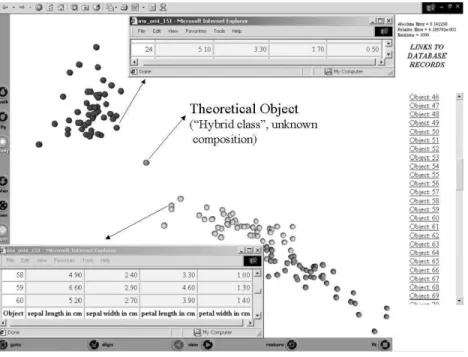 Figure 6. Iris data. Spheres are data objects and grey tones represent different classes.