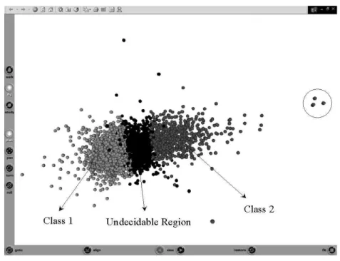 Figure 7. Rough K-means clustering on Gene Expression data showing the undecidable (rough) region between two classes