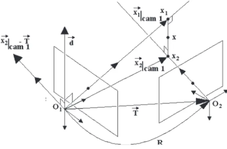 Fig. 2. Geometry of the triangulation procedure.