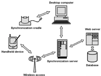 Figure 1: Multimodal Field Data Entry Infrastructure. 