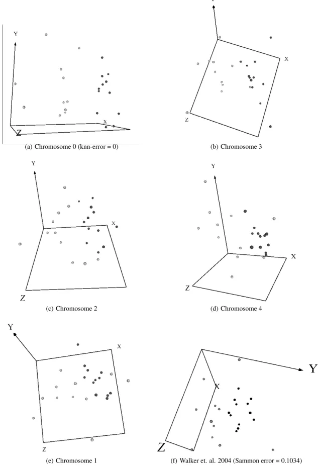 Figure 5: Snapshots of vr-spaces computed with different solutions along the Pareto front approximation progressively spanning the extremes (minimum classification error; minimum dissimilarity loss)
