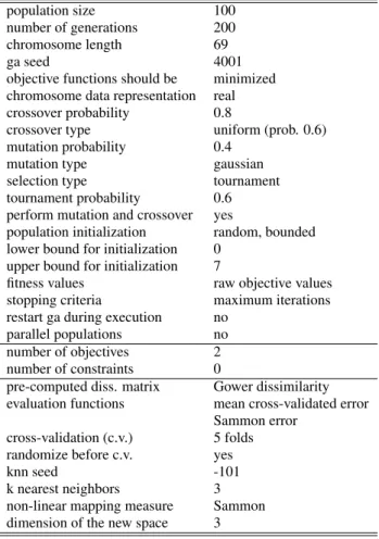 Table 1: Experimental settings for computing the pareto- pareto-optimal solution approximations by the multi-objective genetic algorithm (PGAPack extended by NSGA-II).