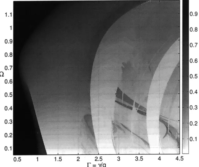 Figure  3-15:  The  relative  contact  time  (fraction  of  the  bouncing  period  spent  in contact with the  bath) of a bouncing drop  in  the  P-2  plane,  as  predicted  by the  linear spring  model  (3.1)  with  CR  =  0.42  and  'rc  =  4.2