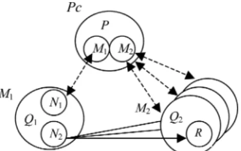 Fig. 3 Software architecture for the producer-multi-consumer program