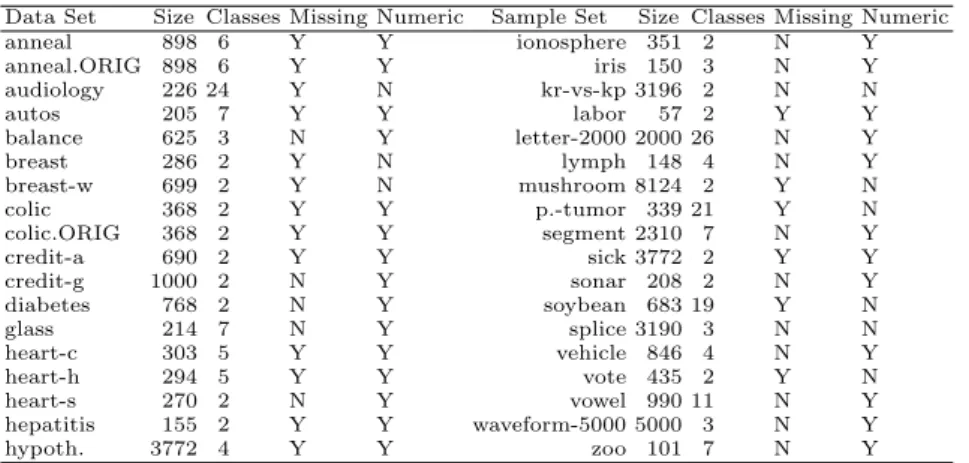 Table 1. Brief description of sample sets used in our experiments.