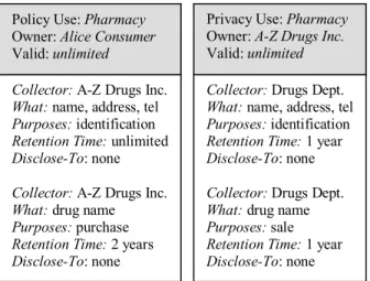 Figure 1. Example consumer (left) and provider  (right) privacy policies  