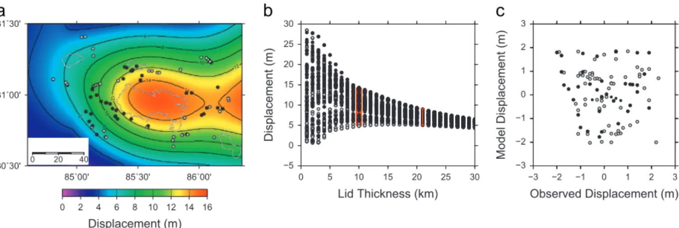 Fig. 6. Calculated displacements of the land surface around Zhari Namtso for a model in which the crust consists of an elastic lid on an inviscid foundation (Eqs