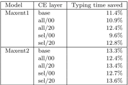 Table XI. User simulation results with various CE-layer configurations The base entries are for the base model; all means the full feature sets, sel means selected ones; and the numbers after the slashes describe the hidden units