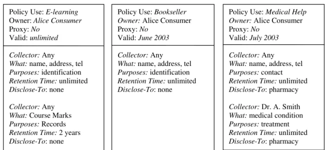 Figure 1. Example Consumer Personal Privacy Policies  