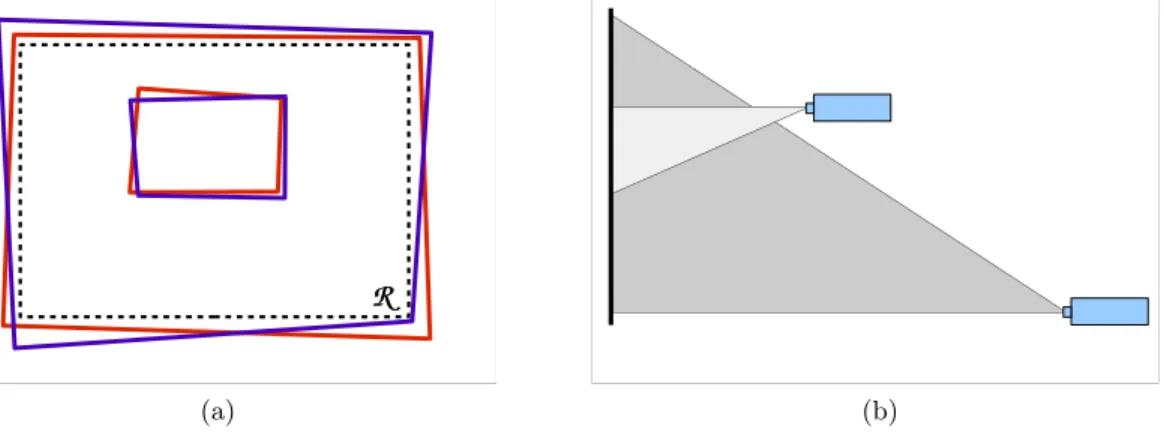 Figure 2. Projection geometry: (a) the footprints of the four projectors need only be roughly aligned, with overlap between left and right images in both periphery and fovea; (b) fovea projectors must not create shadow in the light path of the periphery pr