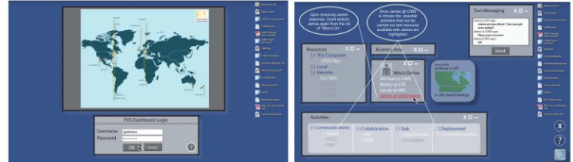 Figure 1. PDS Dashboard Log-in page and Activity page 