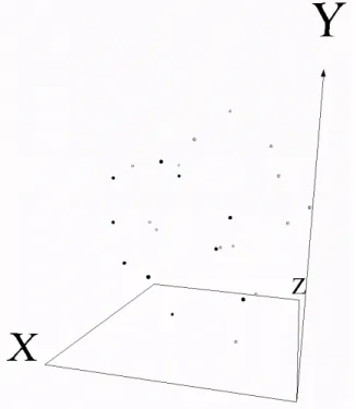 Figure 2. Visual representation (3 dimensions) of 24 breast cancer samples; each containing 12, 625 genes