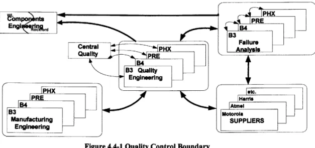 Figure 4.4-1  Quality  Control Boundary