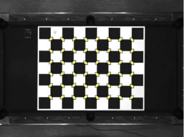 Figure 2: Chessboard with 48 Detected Corners.