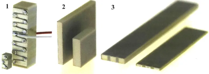 Figure 2.7:  Piezoelectric  Actuator Types