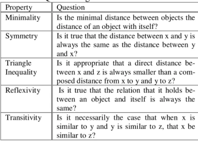 Table 4 – Typical Properties of Metrics 