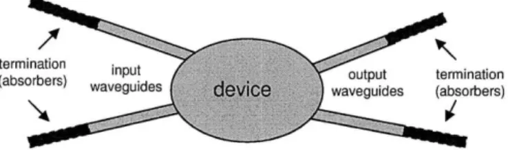 Figure  1-1:  Schematic  diagram  of a photonic  device  with  input  and output  waveguide channels,  which  must  be  truncated  in  a  boundary  element  method.